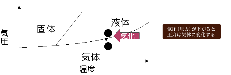 キャビテーション