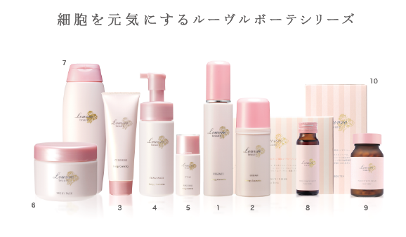 細胞を元気にするルーヴルボーテシリーズ